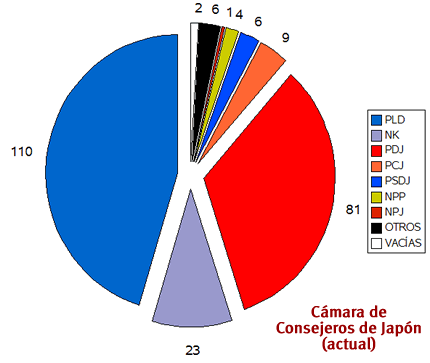 Gráfico