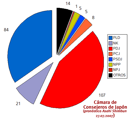 Gráfico