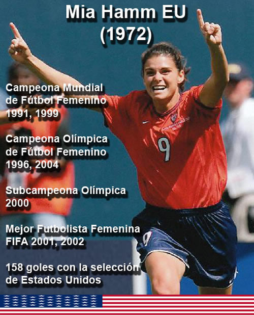 Mia Hamm