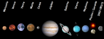 Los 12 planetas del sistema solar
