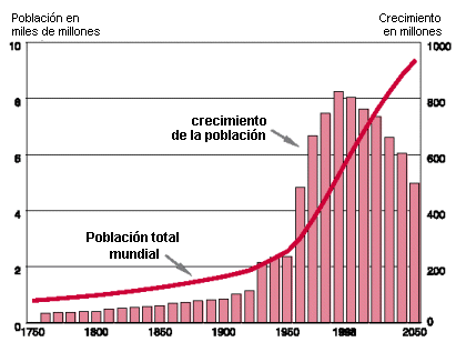 Ver leyenda abajo