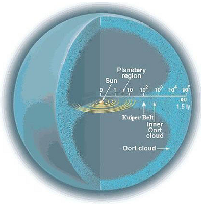 Cometa Halley